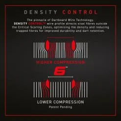 WINMAU® Dartscheibe Blade 6 -Freizeitspiele Verkaufsgeschäft D2375 A03 ecommerce