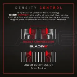 WINMAU® Dartscheibe Blade 6 Triple Core Carbon PDC -Freizeitspiele Verkaufsgeschäft D2377 A03 ecommerce