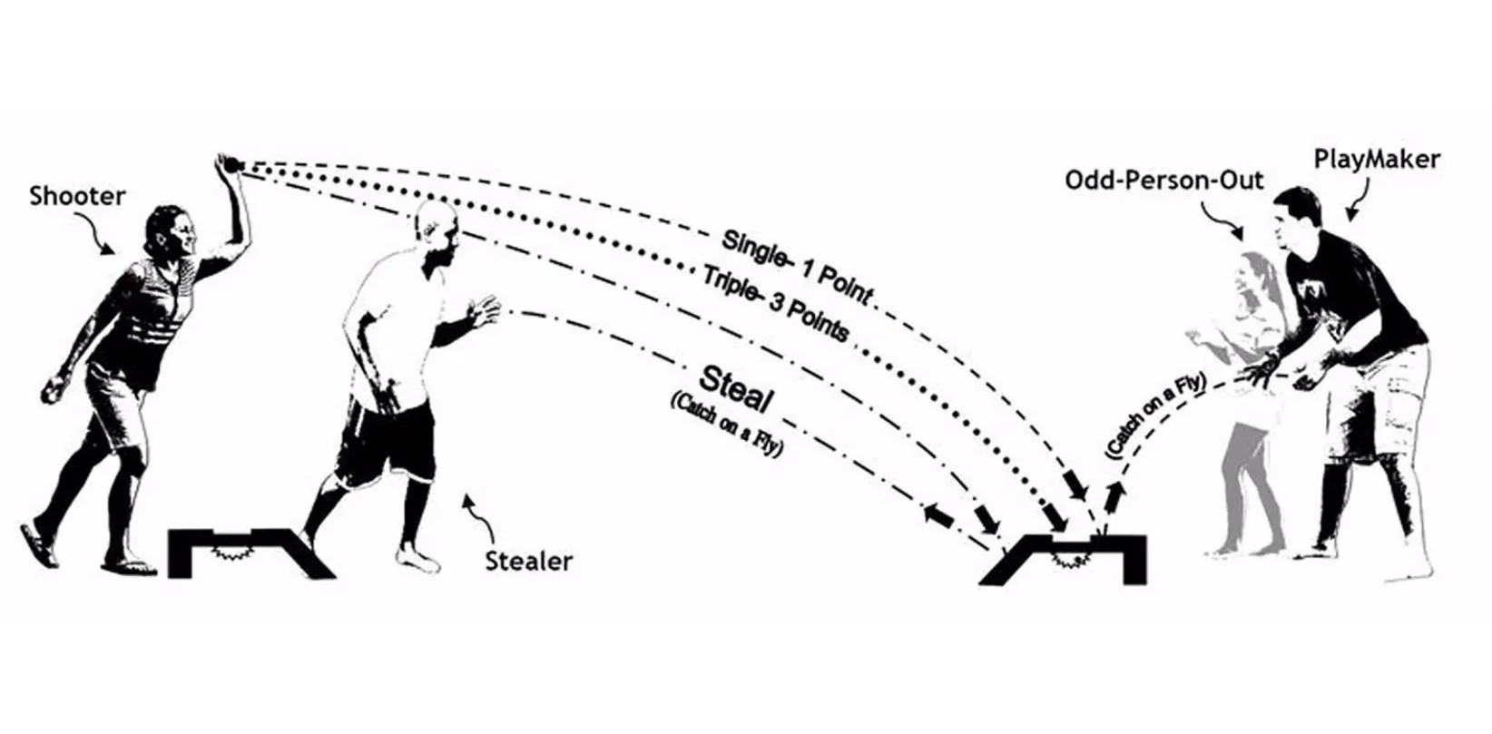 RampShot® Wurfspiel Set 5 RampShot® Wurfspiel Set – Bild 3